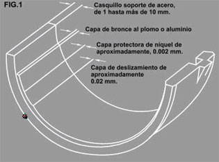 Cojinetes de biela material